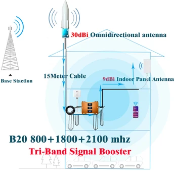 BigSale!!4G Repeater B20 800 1800 2100Mhz Tri-Band Mobilais Šūnu Pastiprinātājs GSM 2g 3g 4G Tīkla Signāla Pastiprinātājs LTE UMTS DCS