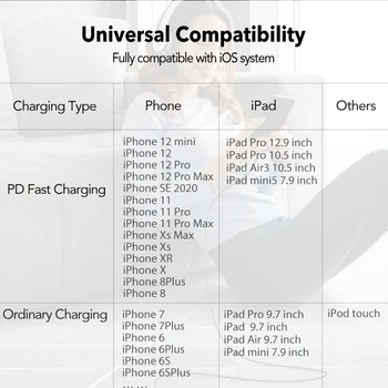 Ugreen MFI USB C līdz Lightning Kabelis priekš iPhone 12 Ātrās Uzlādes datu PD 20W lādētājs iPhone 11 xs xr 8 7 6s plus 5se ipad 18W