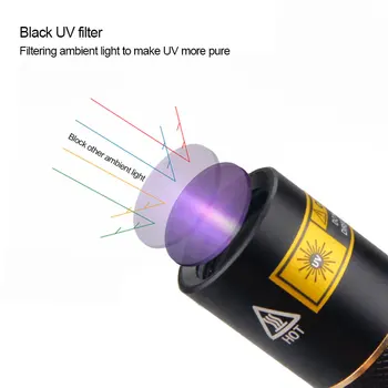 UV Lukturīti ultravioleto Gaismu Ar Tālummaiņas Funkciju Mini Melnā Gaisma UV Pet Urīna Traipus Detektoru Scorpion Izmantot 18650 akumulatoru