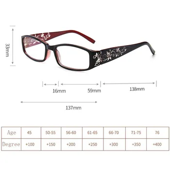 Yoovos Ir 2021. Lasīšanas Brilles Sievietēm Zilā Gaisma Brilles Rāmi Markas Dizaina Brilles Retro Spoguli, Brilles Laukumā Gafas Mujer De